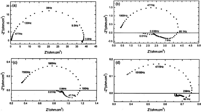 Figure 25