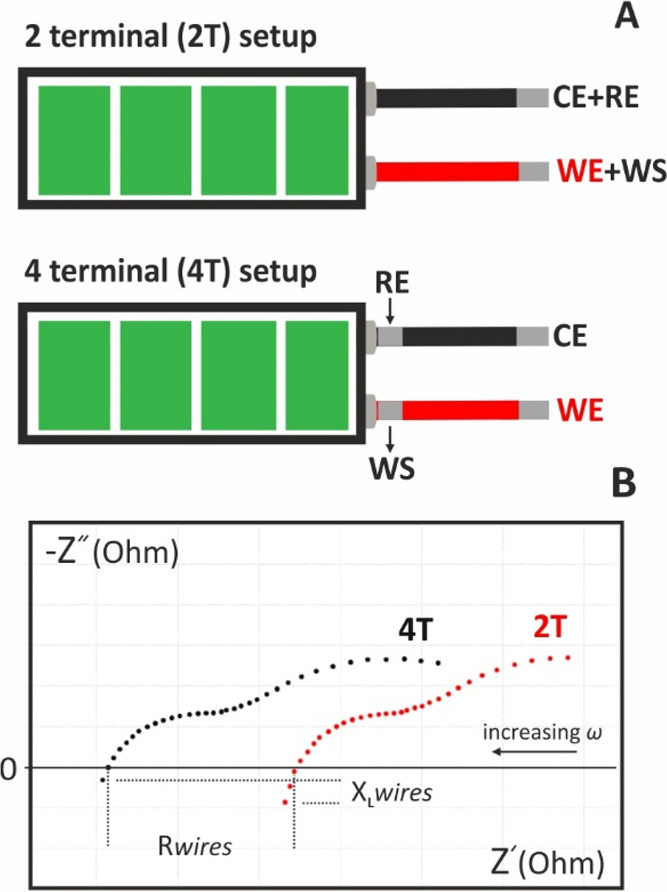 Figure 26