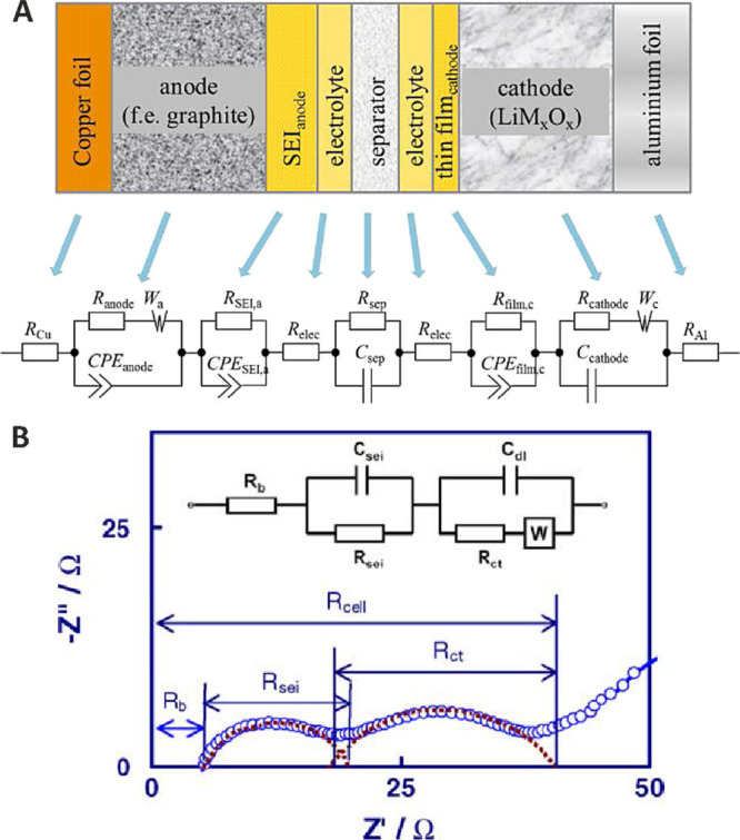 Figure 27