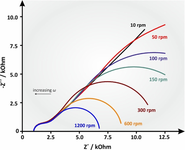 Figure 20