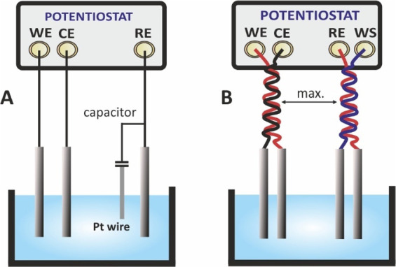 Figure 24