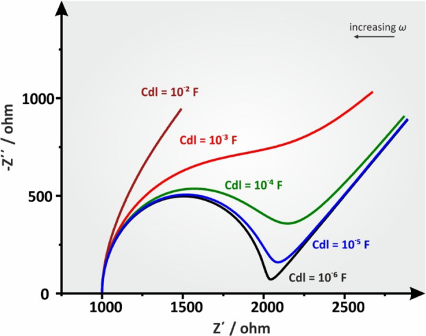 Figure 16