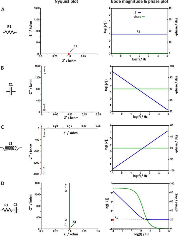 Figure 8