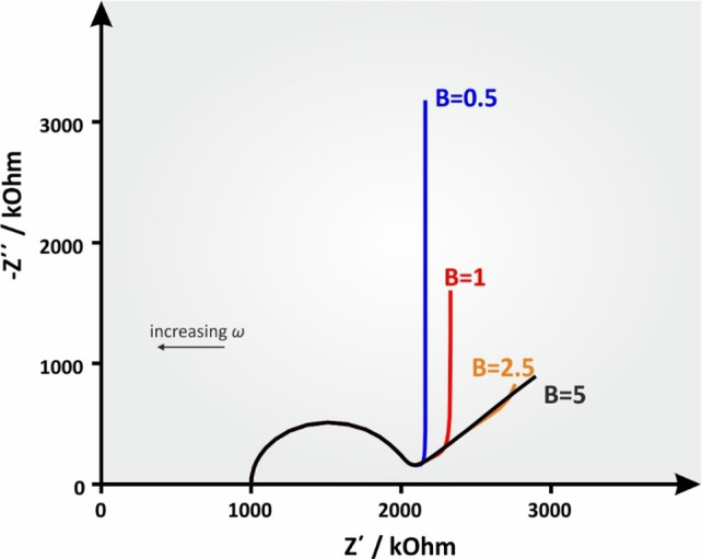 Figure 21