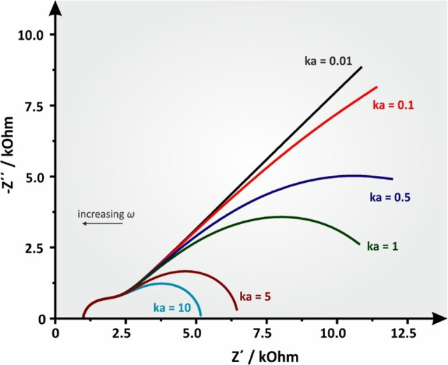 Figure 22