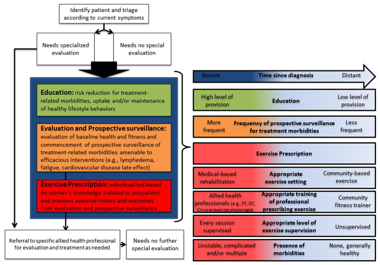 Figure 18