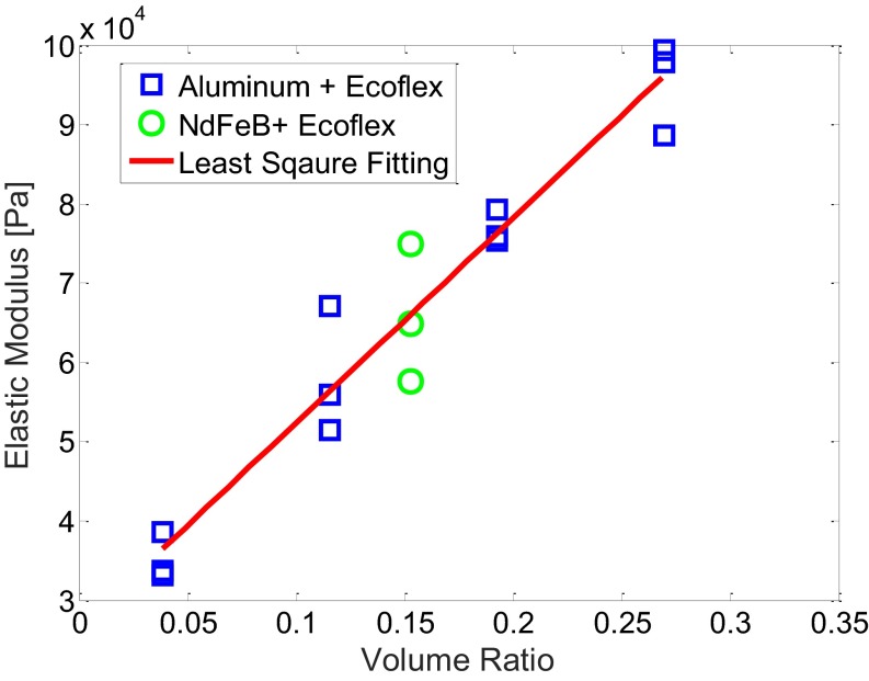 Fig. S5.