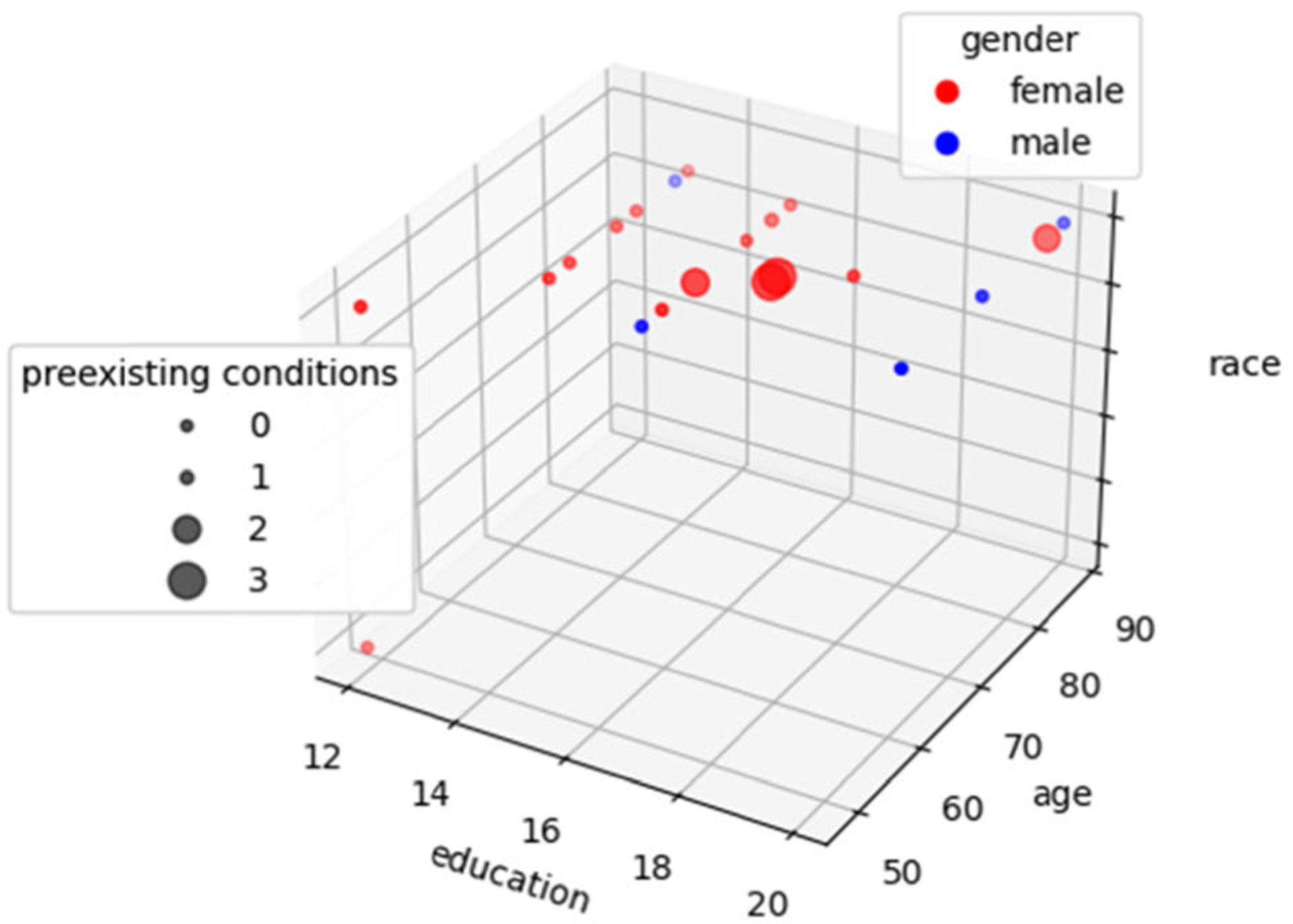 FIGURE 1.