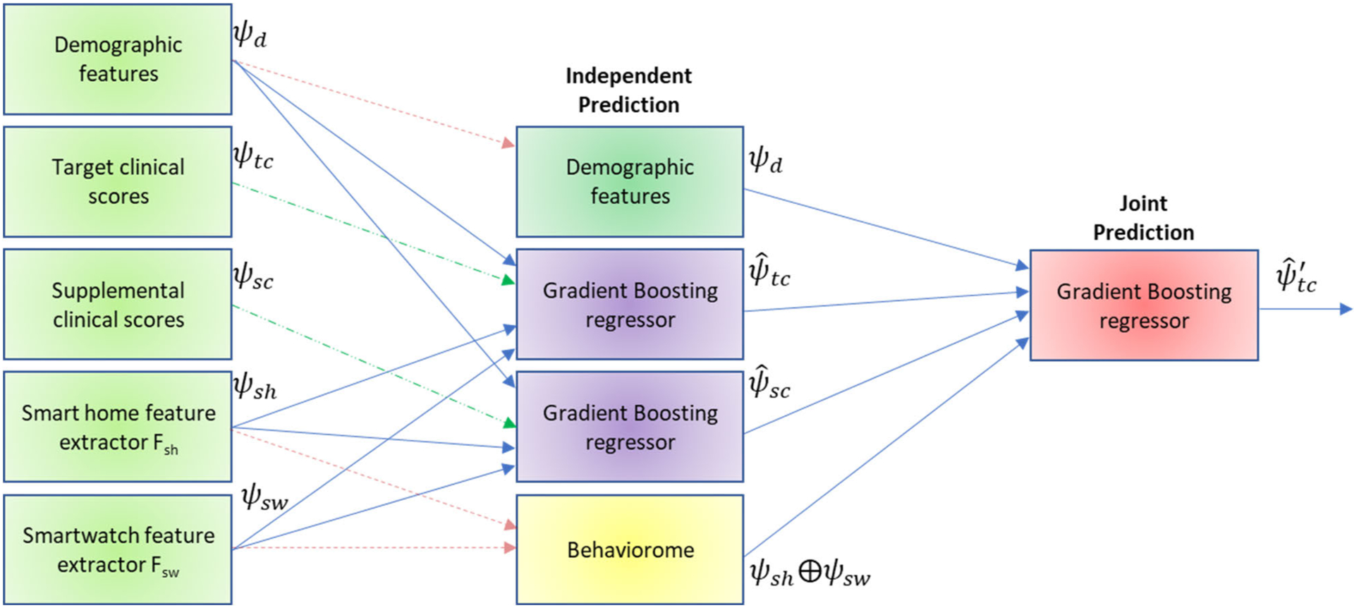 FIGURE 4.