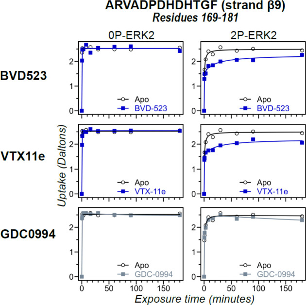 Figure 3—figure supplement 4.