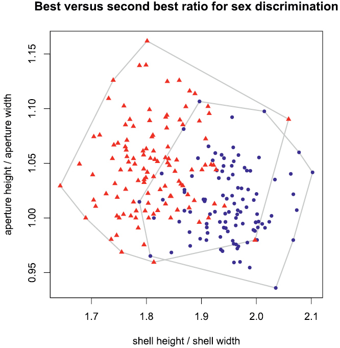 Figure 6.