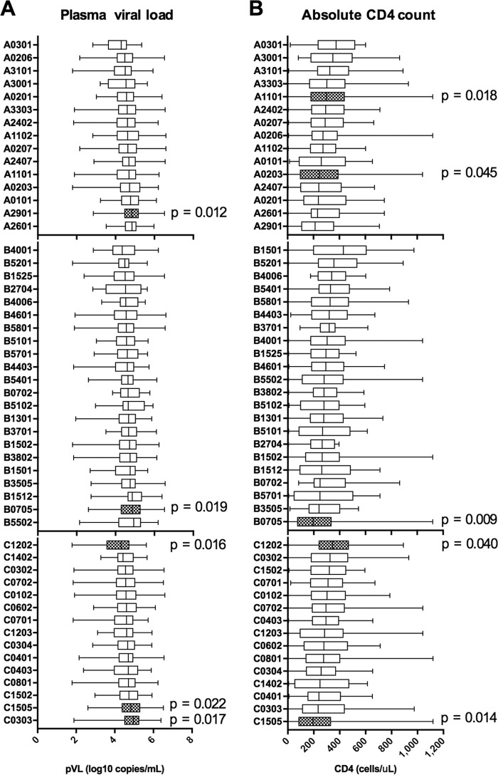 FIG 1