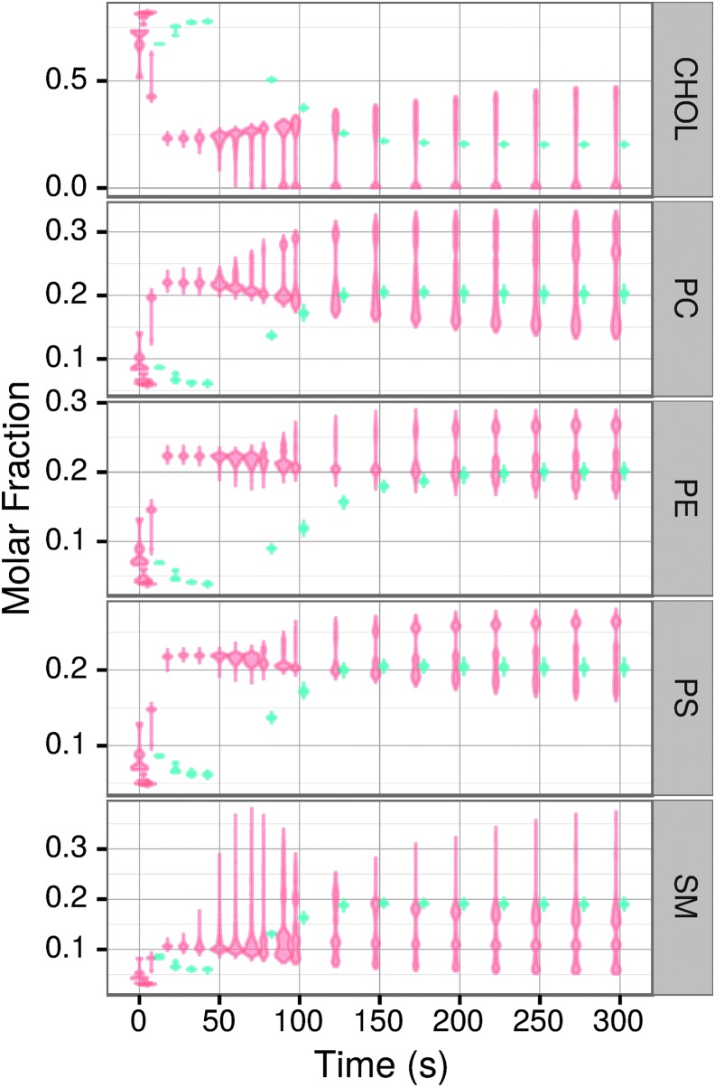 FIG. 7.