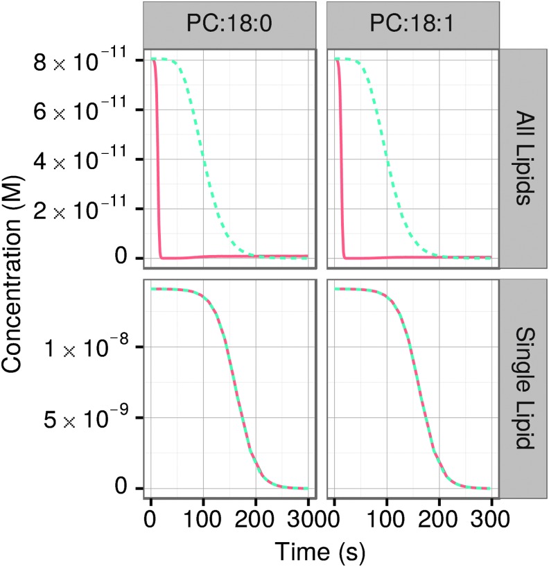 FIG. 10.