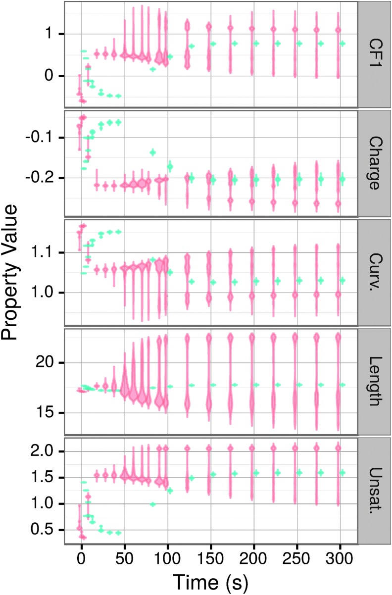 FIG. 8.