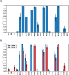 Extended Data Fig. 6