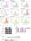 Extended Data Fig. 9