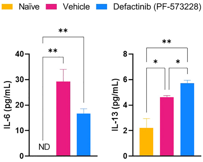 Figure 6