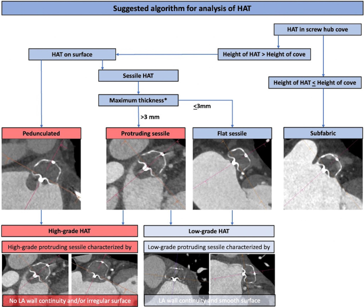 Figure 6