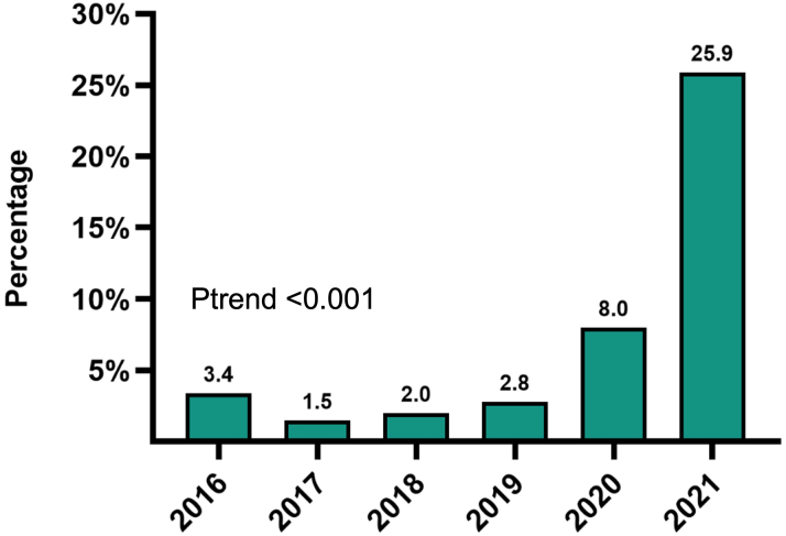 Figure 11