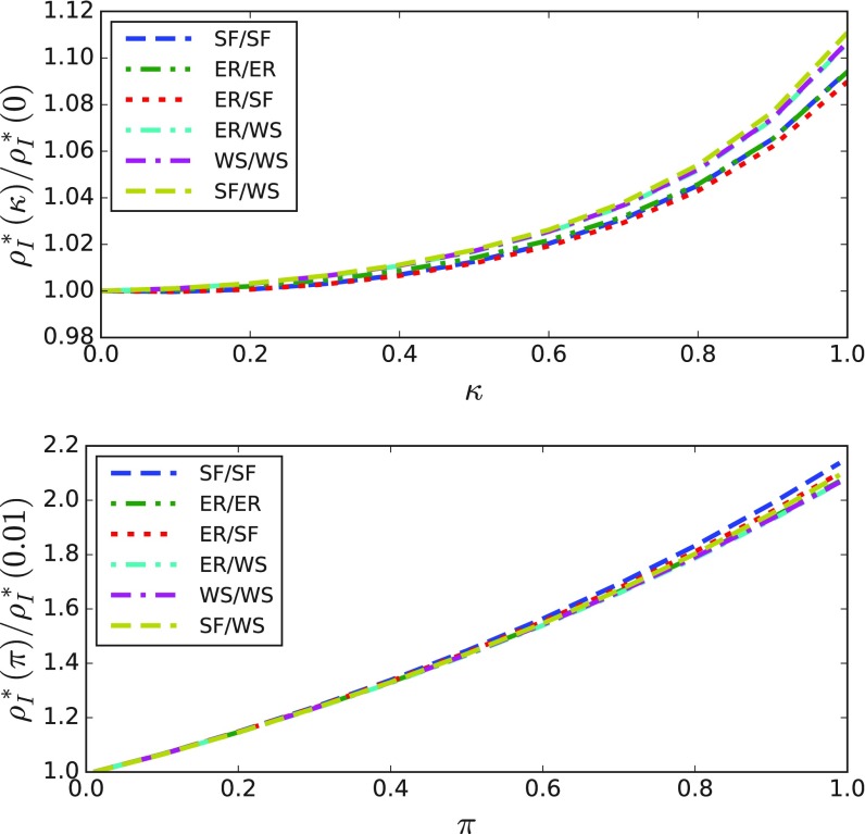 FIG. 7.