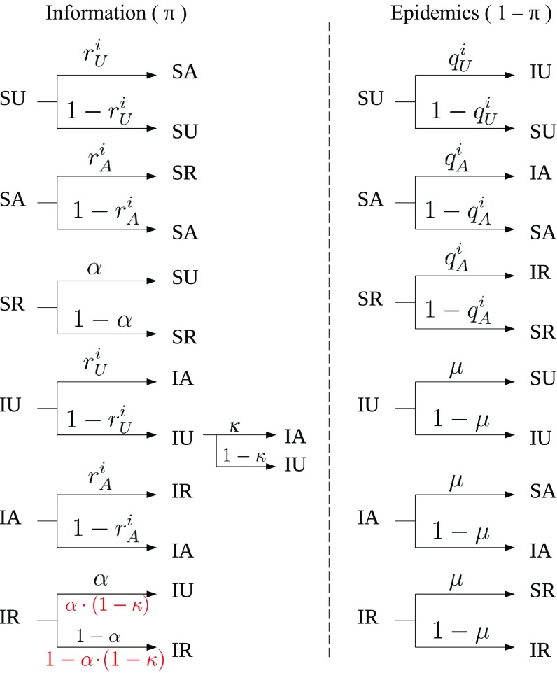 FIG. 9.