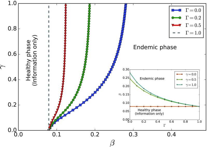 FIG. 8.