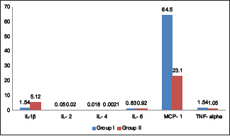 Graph 1