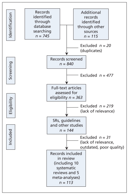 Figure 1: