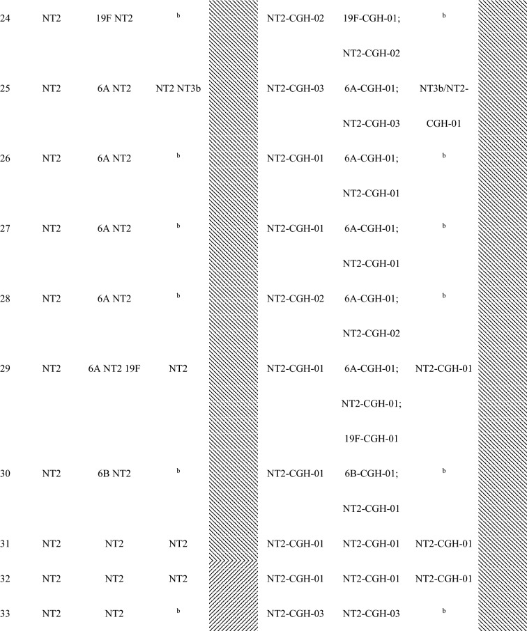 graphic file with name 41598_2020_79175_Tab2c_HTML.jpg