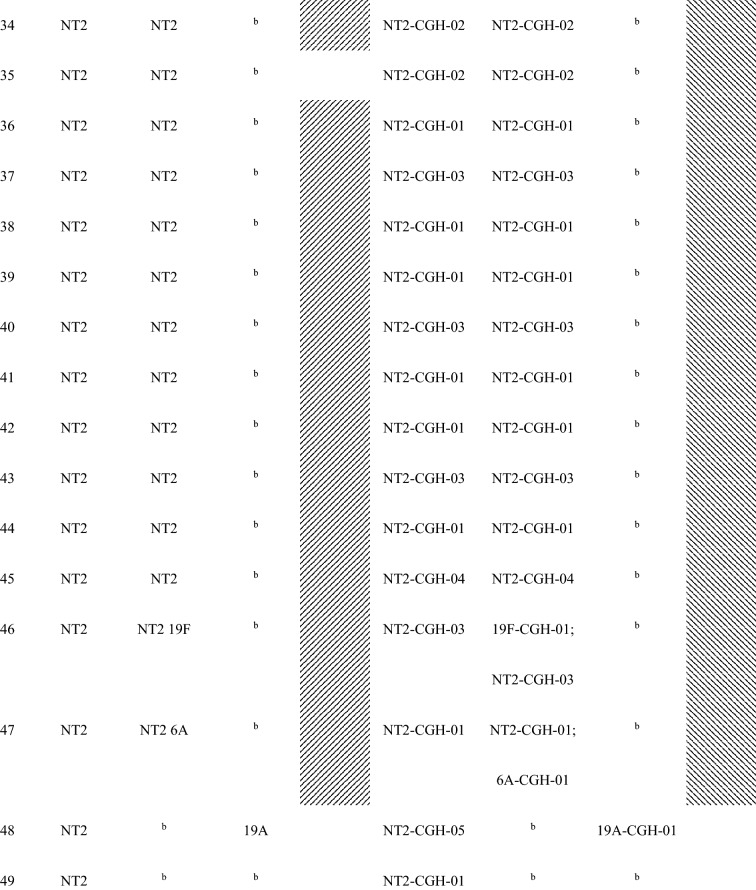 graphic file with name 41598_2020_79175_Tab2d_HTML.jpg