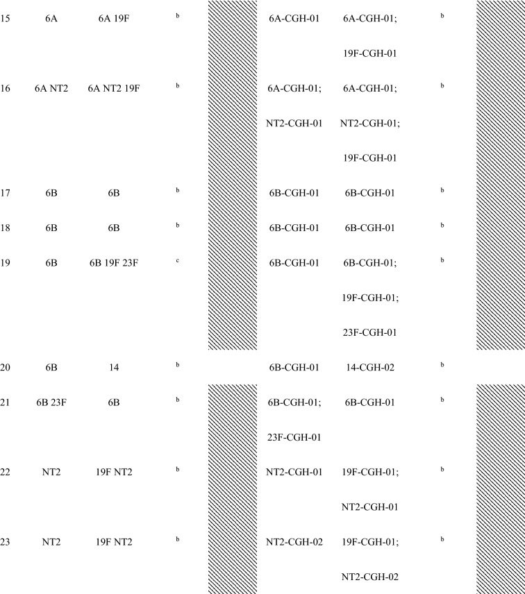 graphic file with name 41598_2020_79175_Tab2b_HTML.jpg