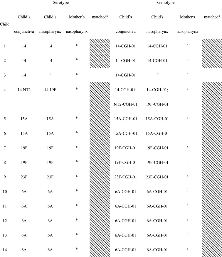 graphic file with name 41598_2020_79175_Tab2a_HTML.jpg