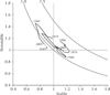 FIGURE 11