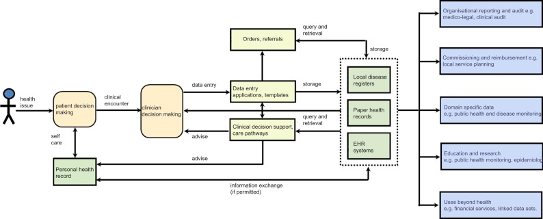 Figure 2