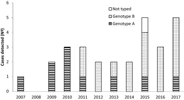 Fig. 1