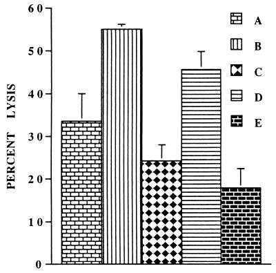 FIG. 5