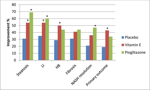 Figure. 1