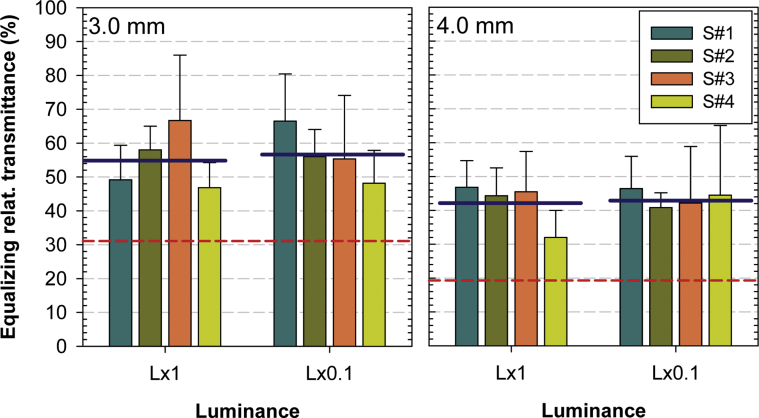 Figure 3