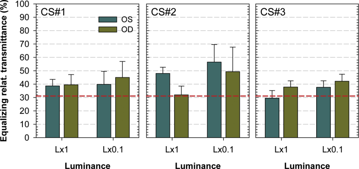 Figure 4