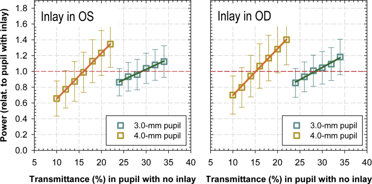 Figure 2