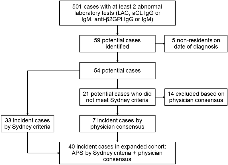 Figure 1: