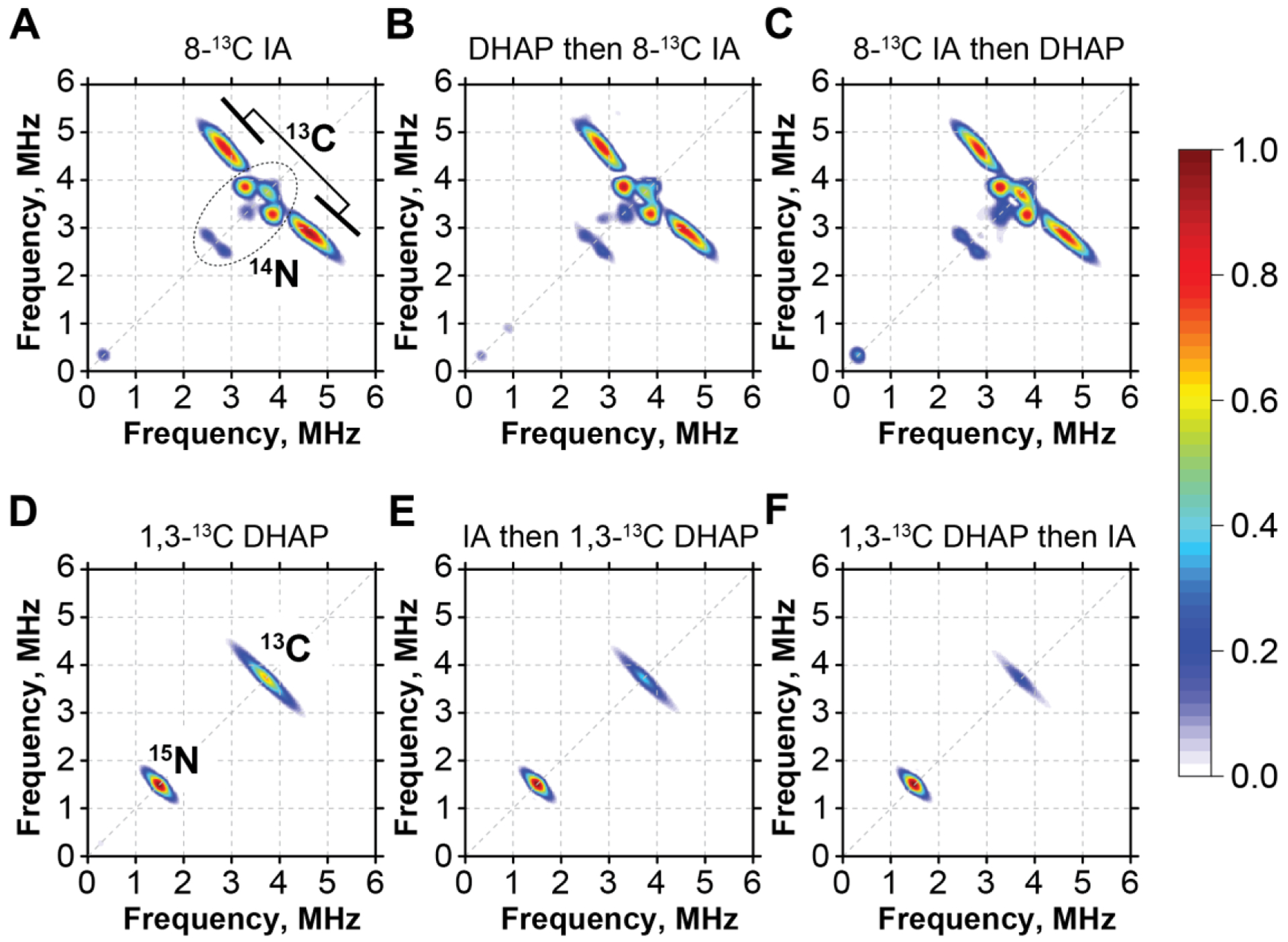 Figure 6.