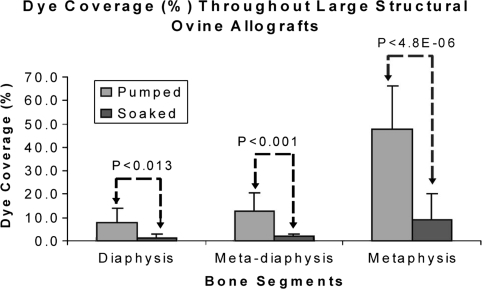 Fig. 5