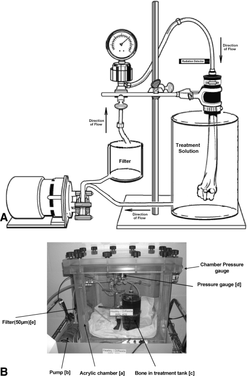 Fig. 1A–B