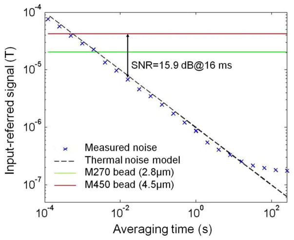 Fig. 14