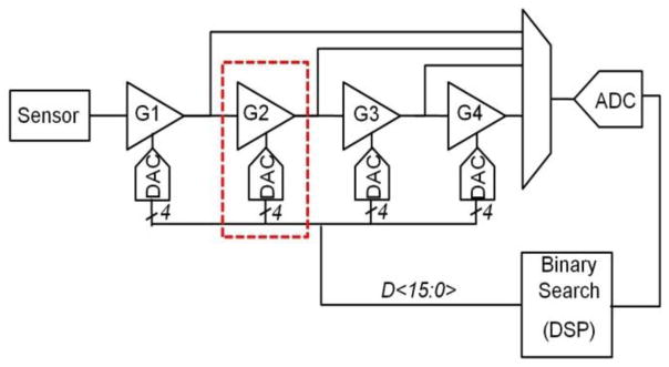 Fig. 8