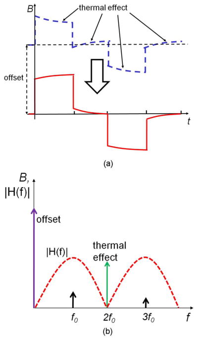 Fig. 10