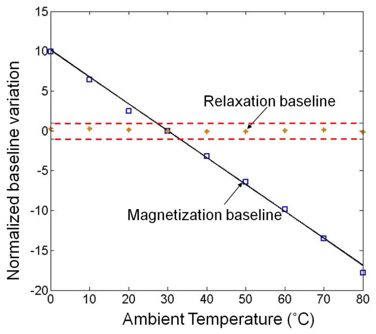 Fig. 13