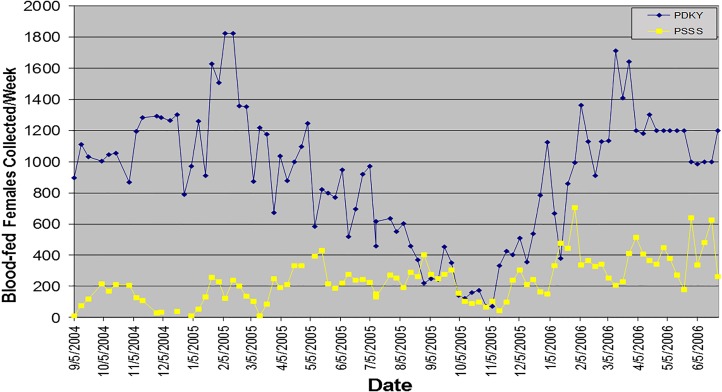 Figure 17